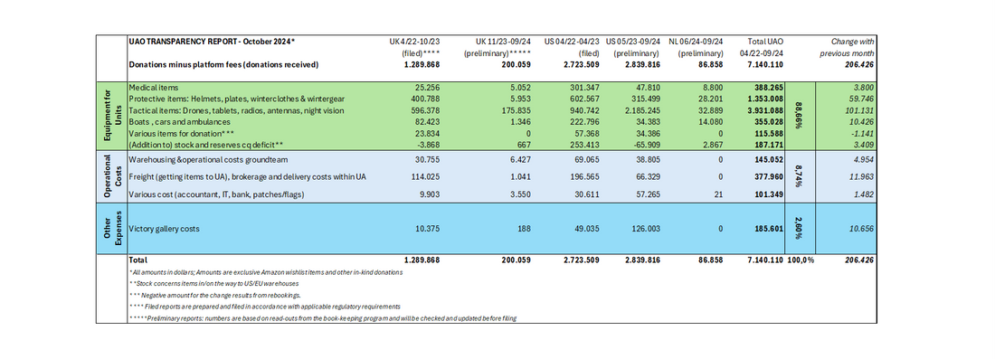 Transparency Report (October 2024) - How we use your donations!