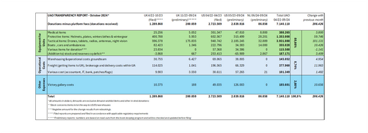 Transparency Report (October 2024) - How we use your donations!